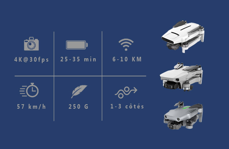 Avantages mini drone 250 g